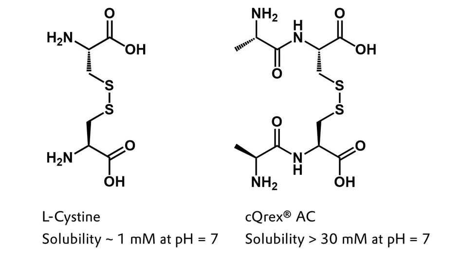 Molecular structure of free L-Cystine in comparison with cQrex® AC